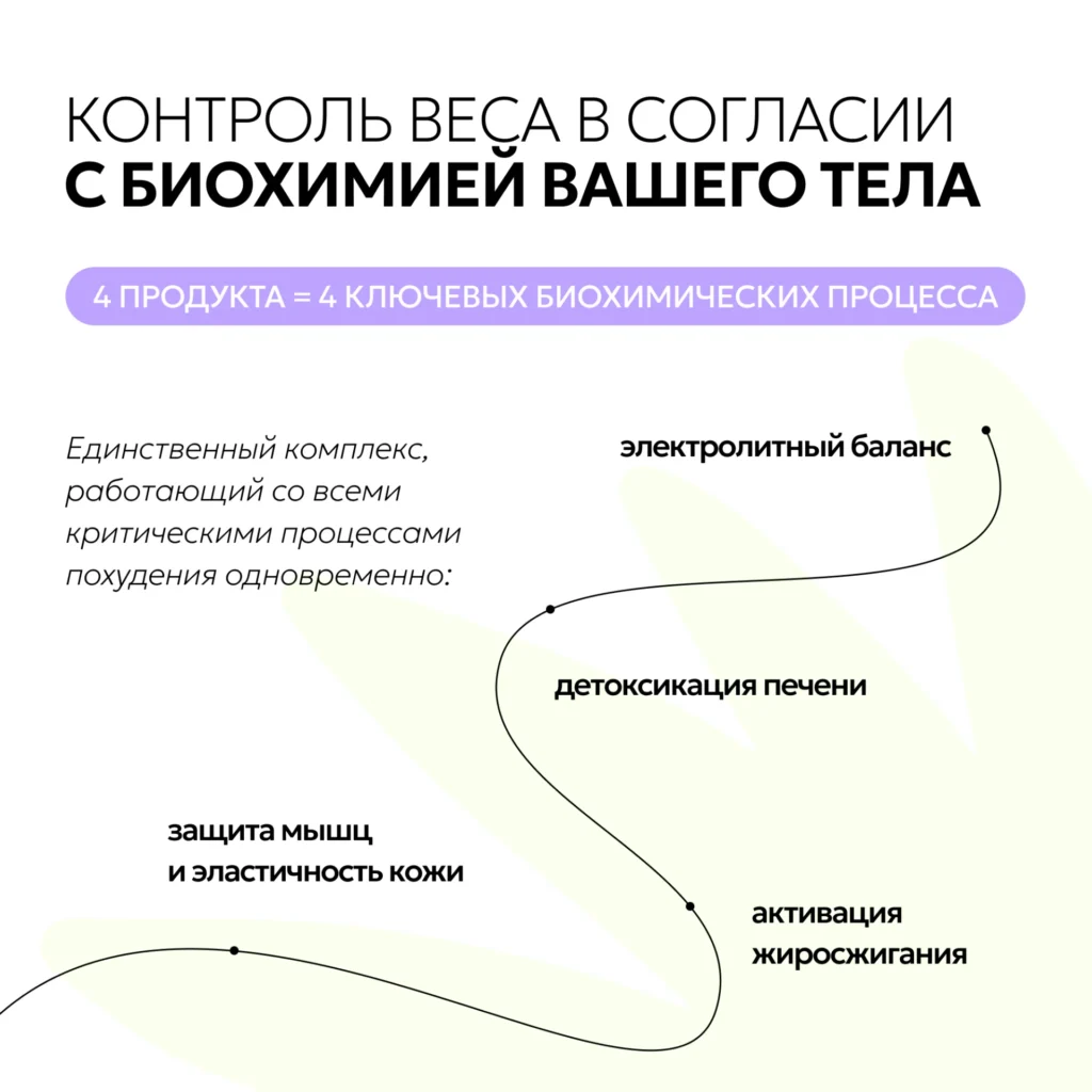 Комплекс для контроля веса (SlimFit Pack), 100 стиков