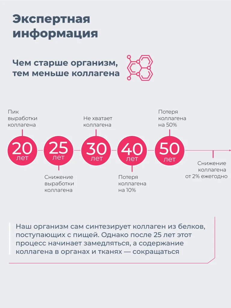 Коллаген Микс 10 000 мг