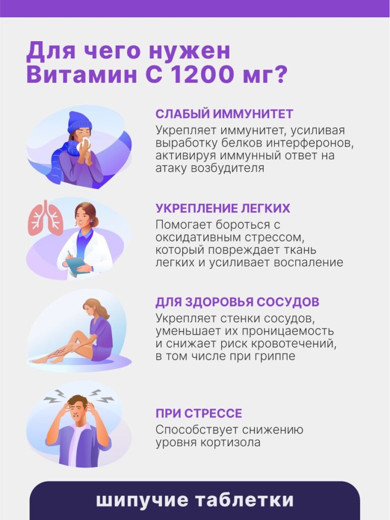 Витамин С 1200, 20 шипучих таблеток, Эвалар