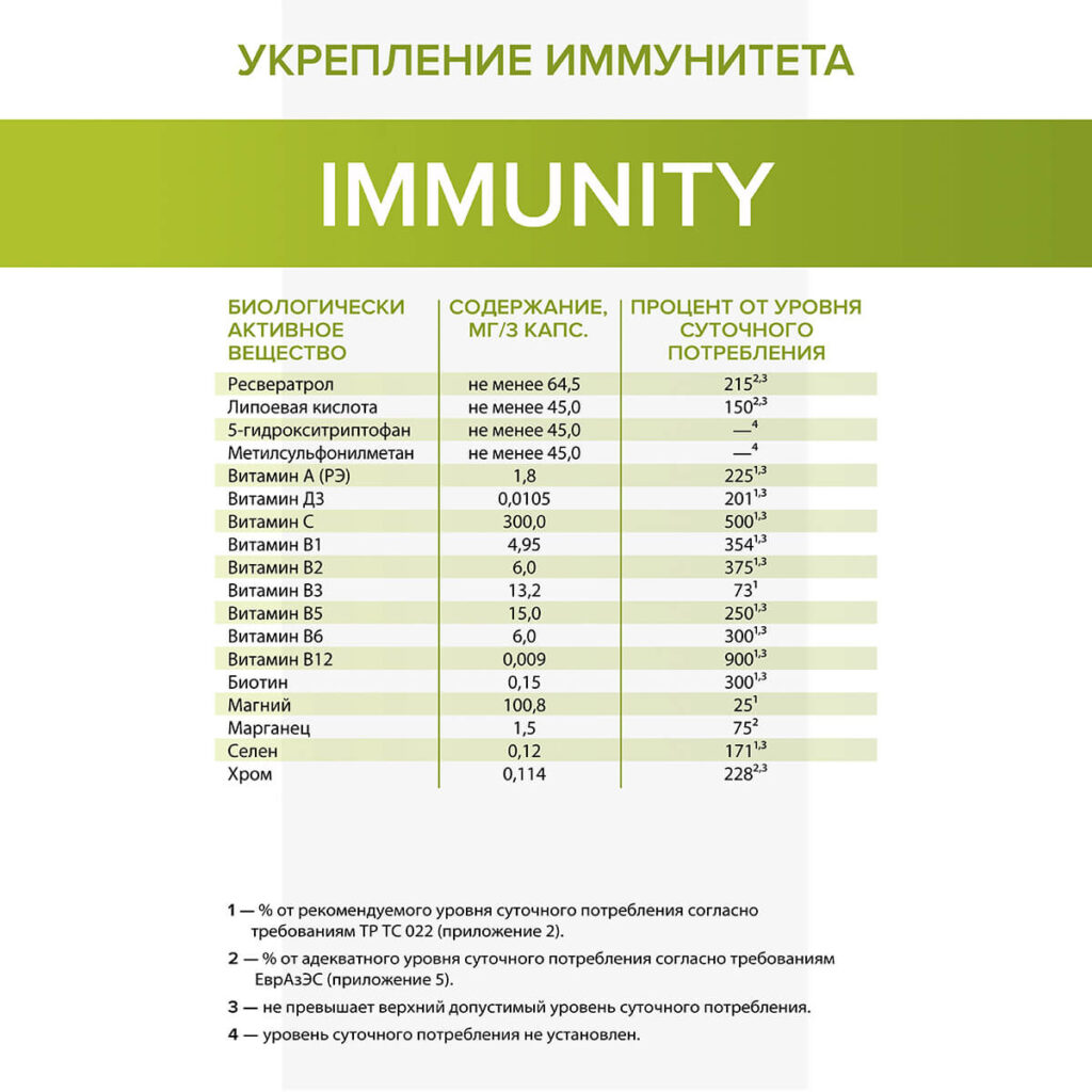 Иммунити (укрепление иммунитета), 60 капсул, Elemax